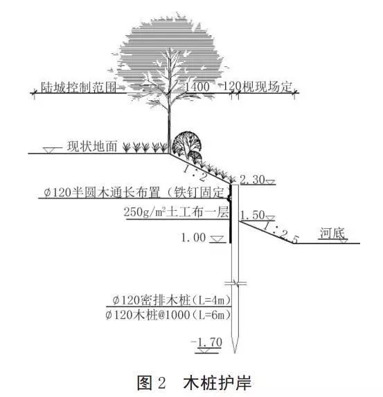 河道護(hù)岸發(fā)展的趨勢(shì)——木樁生態(tài)護(hù)岸！